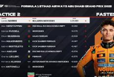 世界杯规则-F1阿布扎比站激烈开赛！诺里斯领衔练习赛，拉塞尔与勒克莱尔成搅局关键