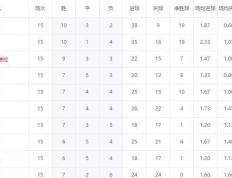 2026世界杯-英超密集赛程解析：阿森纳连遇劲敌，曼城占据赛程优势