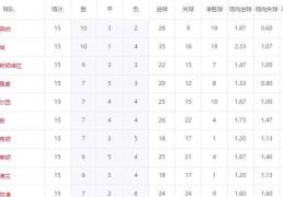 2026世界杯-英超密集赛程解析：阿森纳连遇劲敌，曼城占据赛程优势