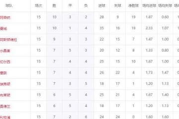 2026世界杯-英超密集赛程解析：阿森纳连遇劲敌，曼城占据赛程优势