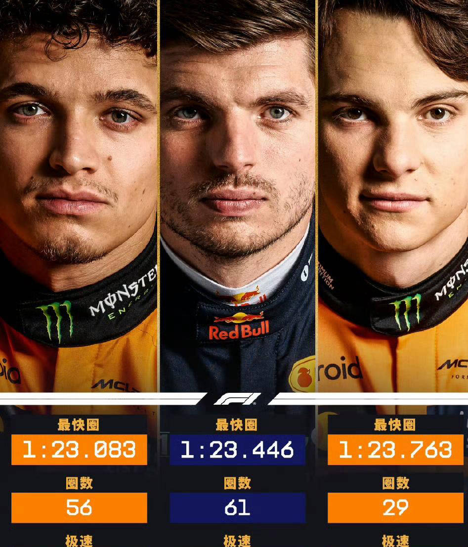 2026世界杯-F1阿布扎比站激烈开賽(sài)，诺裡(lǐ)斯(sī)领跑练習(xí)賽(sài)，拉塞爾(ěr)与勒克莱爾(ěr)成爲(wèi)搅局者